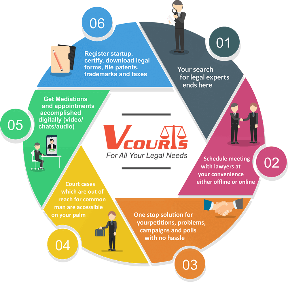 Vcourts Features